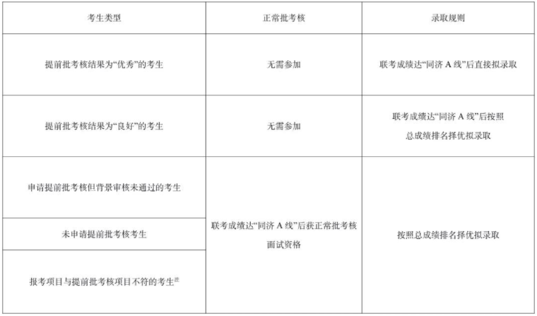 2022年同济大学工商管理硕士(MBA)招生简章 2022年同济大学工商管理硕士(MBA)招生简章