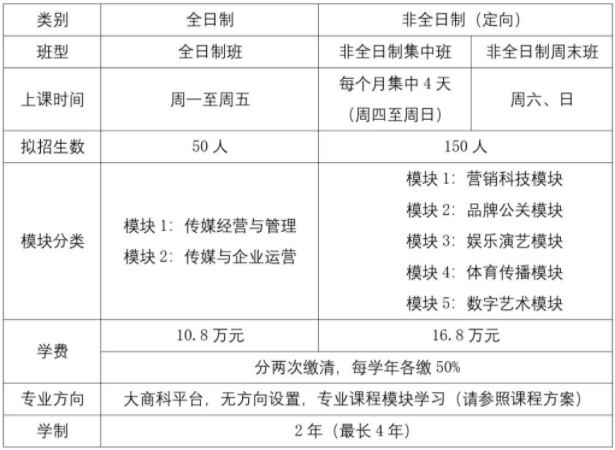 2022年中国传媒大学工商管理硕士(MBA)招生简章 2022年中国传媒大学工商管理硕士(MBA)招生简章