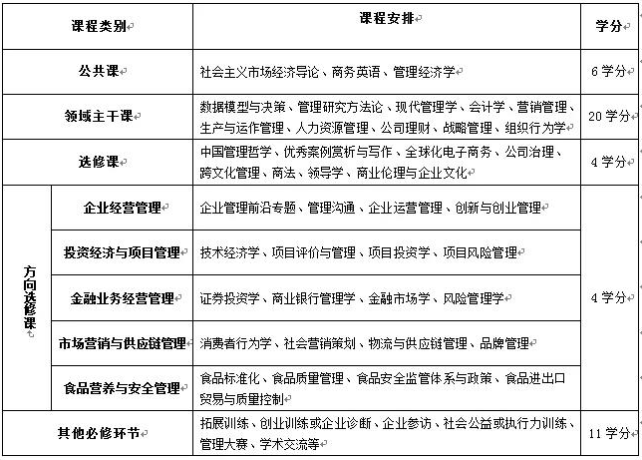 2022年西北农林科技大学工商管理硕士（MBA）招生简章