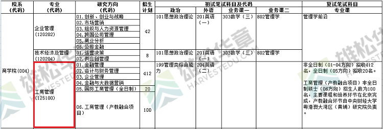 2022年中央财经大学硕士研究生招生专业目录（含MBA/MPA/MPAcc等拟招人数）