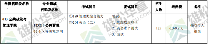 2022年西北工业大学非全日制研究生招生专业目录（含MBA/MPA/MPAcc/MEM拟招人数及学费信息）