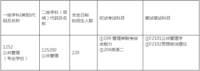 2022年中国海洋大学公共管理硕士（MPA）招生简章