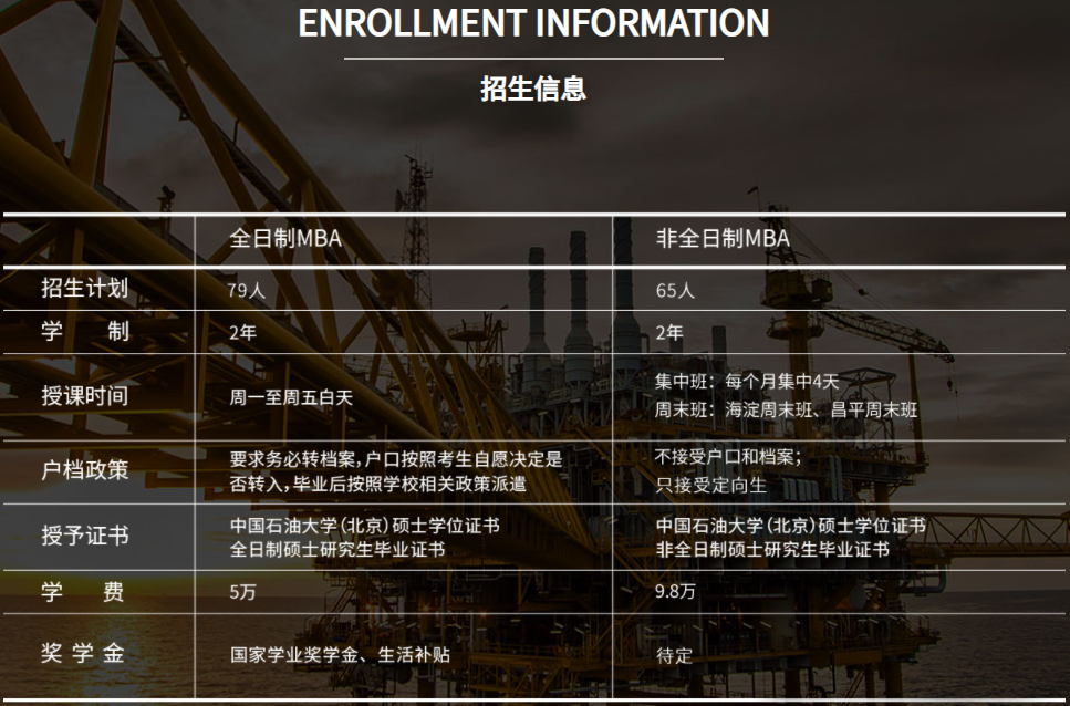 2022年中国石油大学( 北京)工商管理硕士(MBA)招生简章 2022年中国石油大学( 北京)工商管理硕士(MBA)招生简章