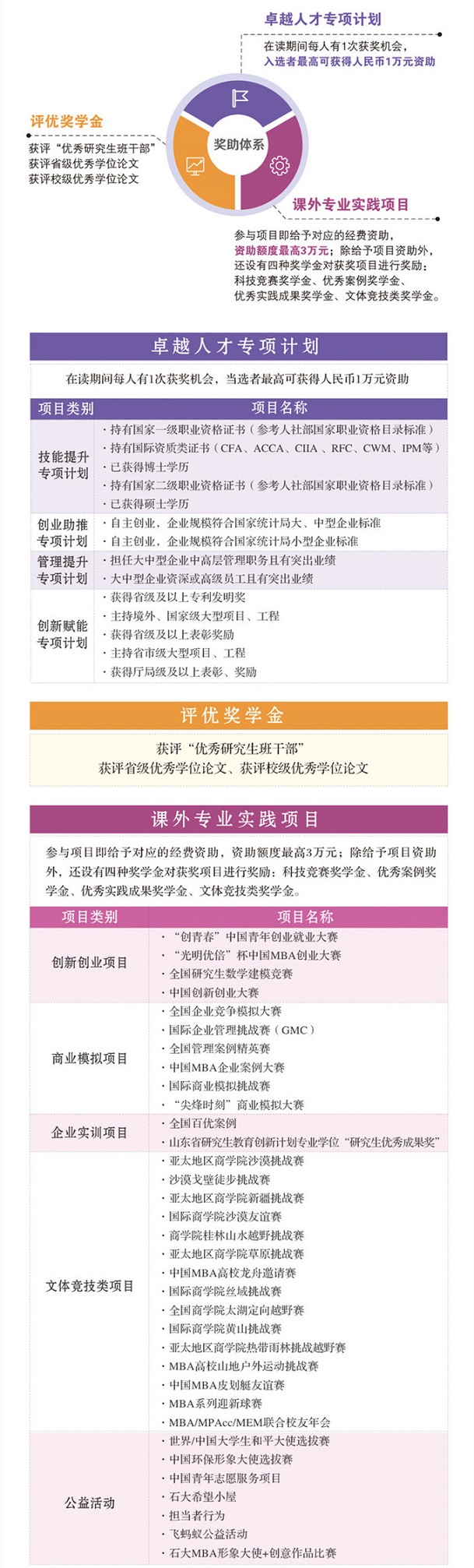 2022年中国石油大学（华东）工商管理硕士（MBA）招生简章