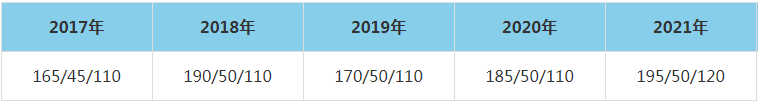 2021年武汉大学动力与机械学院MEM复试分数线（含2017-2020历年分数线）