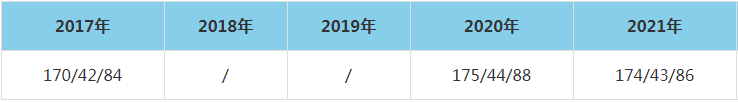 2021年南京航空航天大学MEM复试分数线（含2017-2020历年分数线）