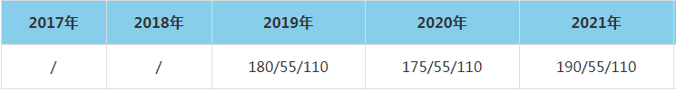 2021年南京大学MEM复试分数线（含2017-2020历年分数线）