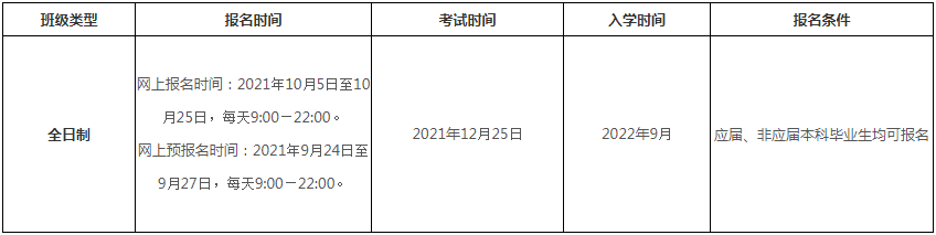 2022年华侨大学会计硕士（MPAcc）招生简章