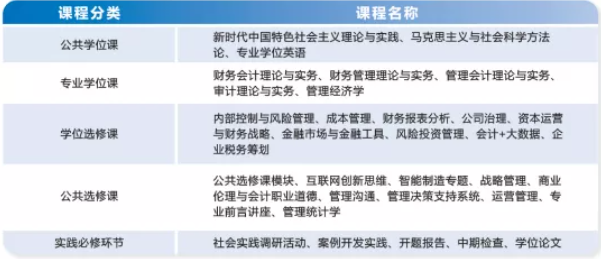 2022年广东工业大学会计硕士（MPAcc）招生简章