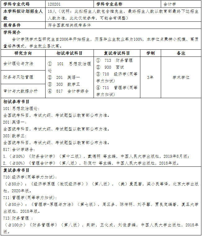 2022年广东外语外贸大学会计硕士（MPAcc）招生简章