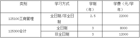 2022年河南科技大学会计硕士（MPAcc）招生简章