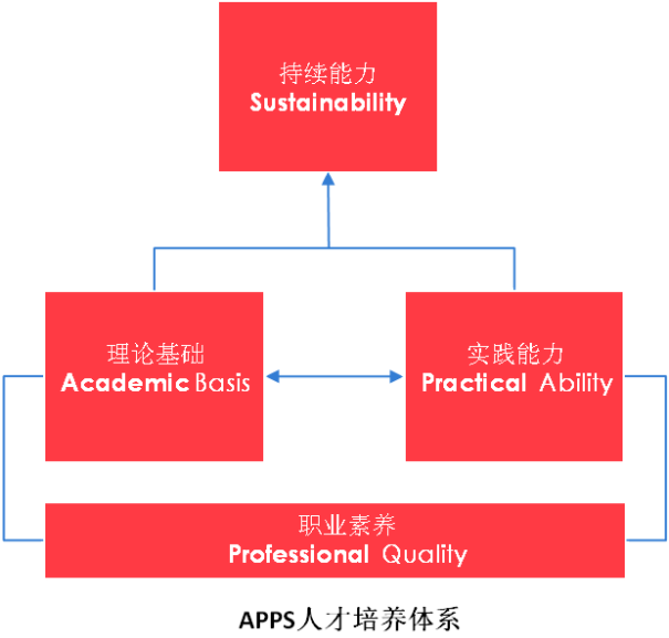 2022年四川大学非全日制会计硕士（MPAcc双证）招生简章