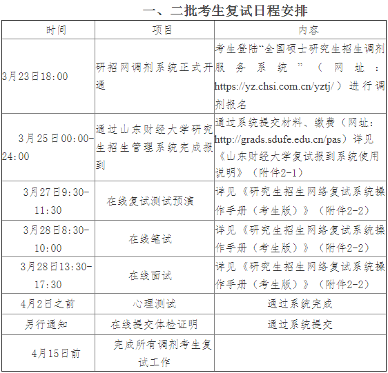 山东财经大学2021年MBA项目复试录取实施方案