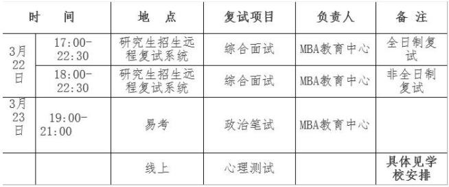 山东理工大学2021年MBA项目复试录取实施方案