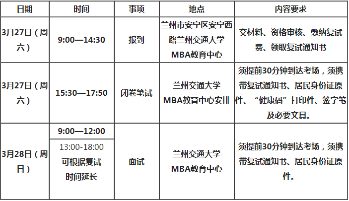 兰州交通大学2021年MBA项目复试录取实施方案