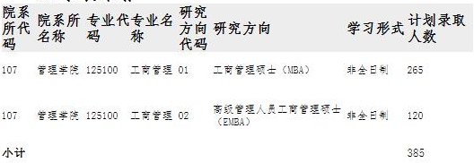 贵州大学管理学院2021年MBA/EMBA项目复试录取实施方案