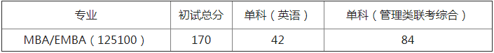 湖南大学2021年MBA/EMBA项目复试录取实施方案