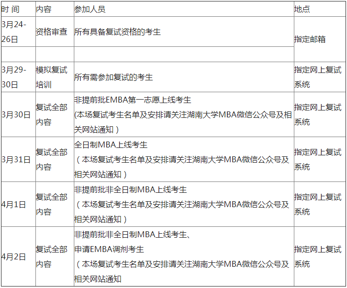湖南大学2021年MBA/EMBA项目复试录取实施方案