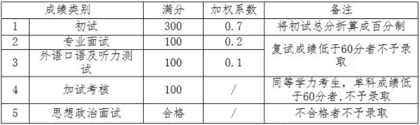 宁波大学商学院2021年MBA项目复试录取实施方案