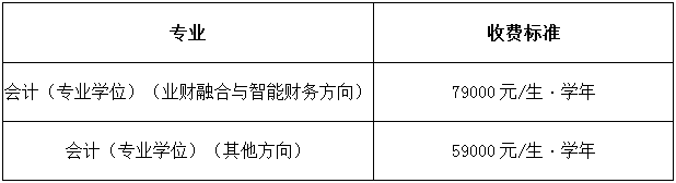 2022年北京交通大学MPAcc学费学制及招生人数一览