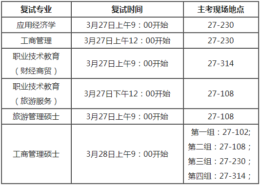 浙江师范大学2021年MBA项目复试录取工作实施细则