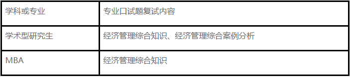 西安科技大学2021年MBA项目复试录取工作安排