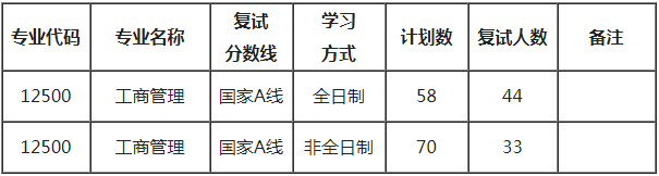 江西师范大学2021年MBA项目复试录取工作安排