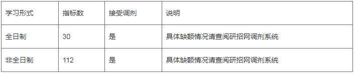 桂林电子科技大学2021年MBA项目复试录取工作安排