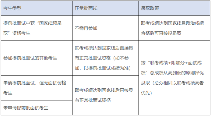 上海交大安泰2021年MBA项目复试录取工作安排
