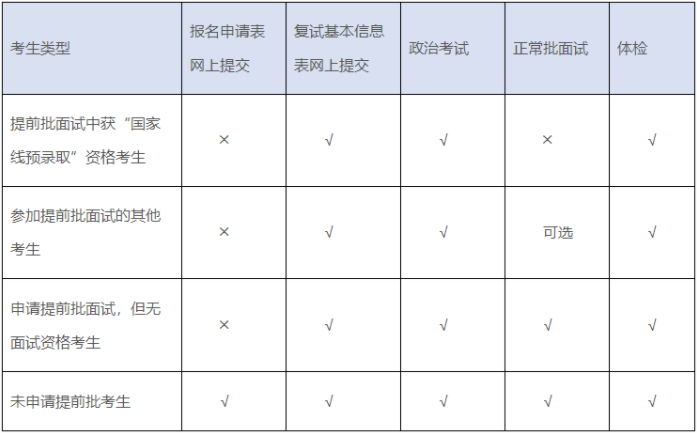 上海交大安泰2021年MBA项目复试录取工作安排