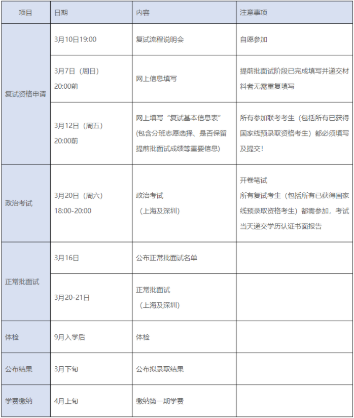 上海交大安泰2021年MBA项目复试录取工作安排