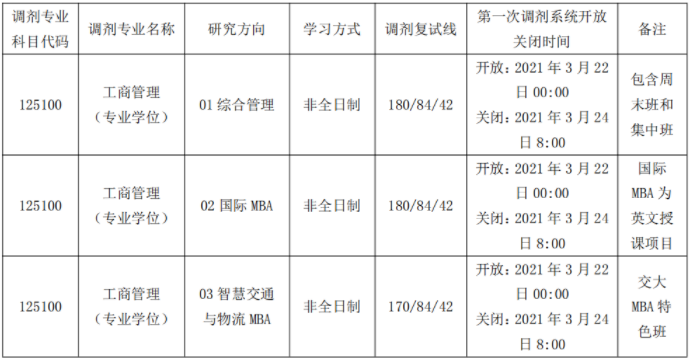 北京交通大学2021年工商管理硕士（MBA）项目调剂公告