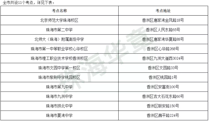 珠海市招生办公室关于2022年全国硕士研究生招生考试相关事宜的公告