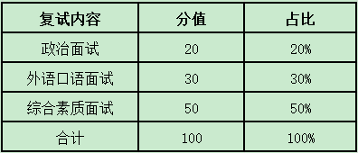 中国地质大学(武汉)2021年MBA项目复试内容、复试分数线及复试成绩计算
