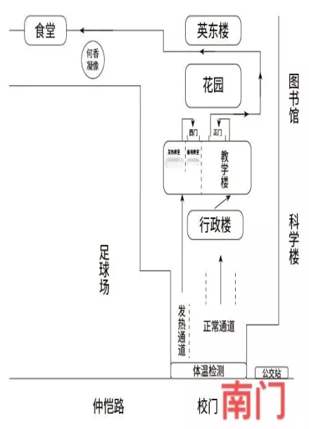 2022考研广东各考场防疫、入场、停车、用餐等全攻略！