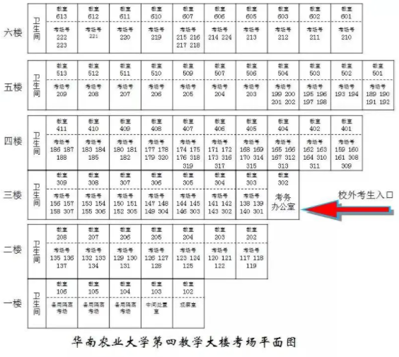 2022考研广东各考场防疫、入场、停车、用餐等全攻略！