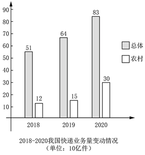 2022MBA考研真题答案及解析-MBA英语二真题解析（雄松华章文字版）