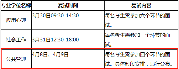 南开大学2021年公共管理硕士MPA项目复试内容及复试时间