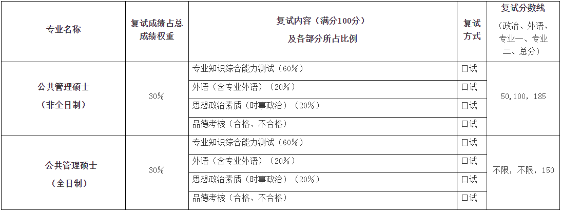 厦门大学2021年公共管理硕士MPA项目复试内容及复试时间