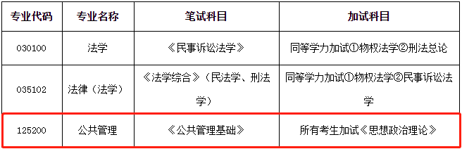 三峡大学2021年公共管理硕士MPA项目复试内容及复试时间