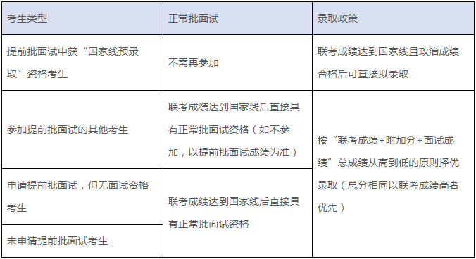 2022年上海交大安泰MBA复试安排(复试时间、复试内容)! 2022年上海交大安泰MBA复试安排(复试时间、复试内容)!