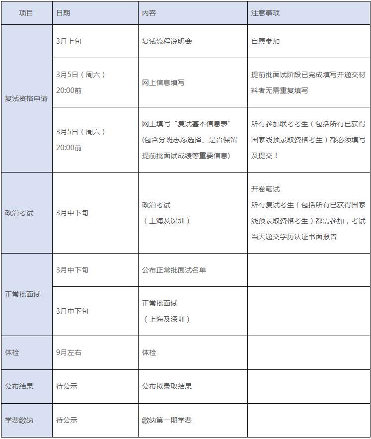 2022年上海交大安泰MBA复试安排(复试时间、复试内容)! 2022年上海交大安泰MBA复试安排(复试时间、复试内容)!