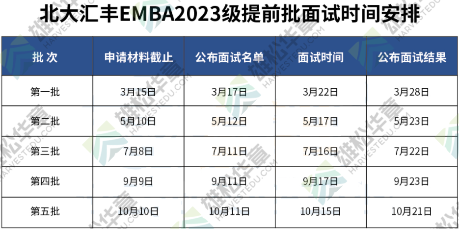 广东院校2023级MBA/EMBA/MEM项目提面时间汇总（陆续更新）