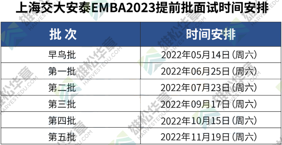 广东院校2023级MBA/EMBA/MEM项目提面时间汇总（陆续更新）