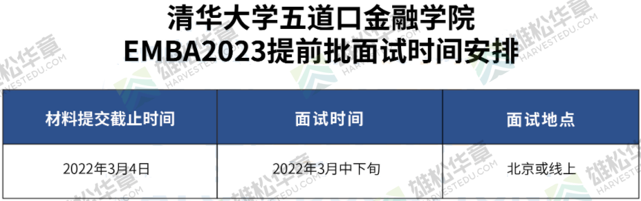 广东院校2023级MBA/EMBA/MEM项目提面时间汇总（陆续更新）