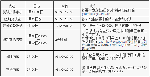 2021年广西大学MBA项目复试内容及复试时间 2021年广西大学MBA项目复试内容及复试时间