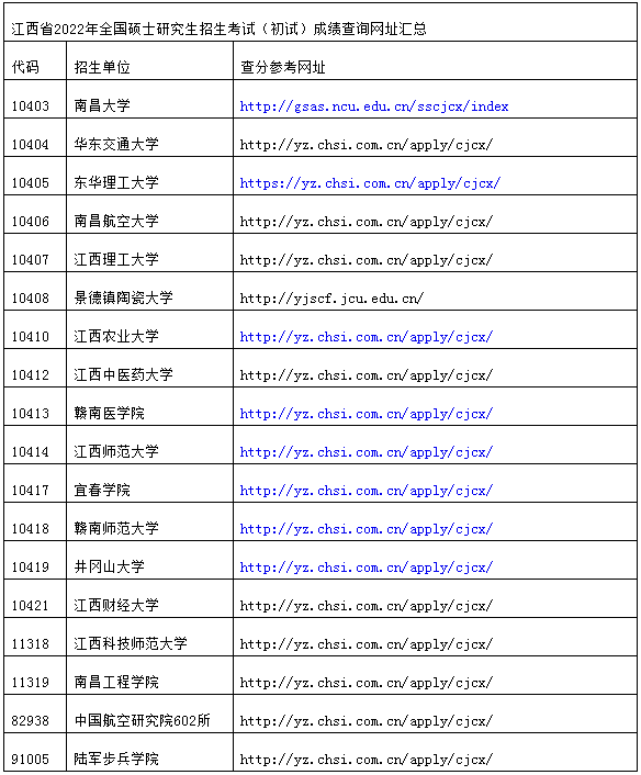 2022江西省考研初试成绩查询时间公布！