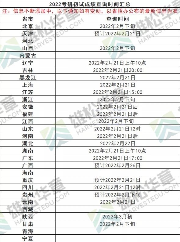 2022各省考研初试成绩查询时间及查询入口！