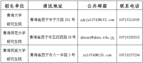 2022青海省考研初试成绩查询时间公布！