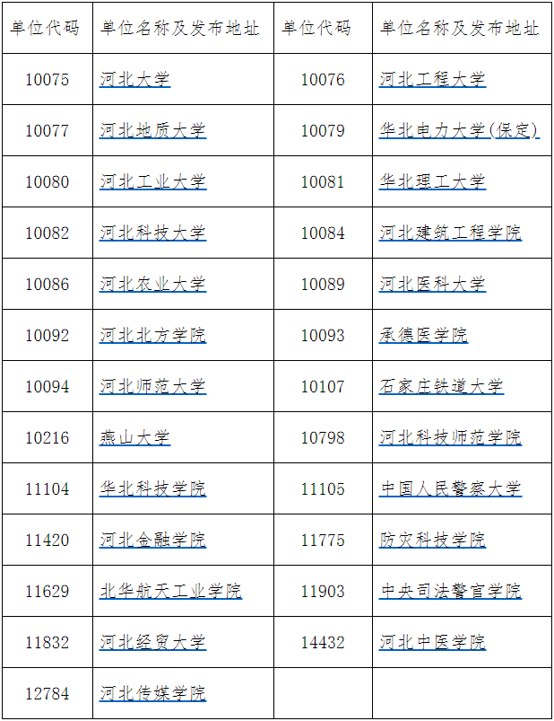 2022河北省考研初试成绩查询时间公布！